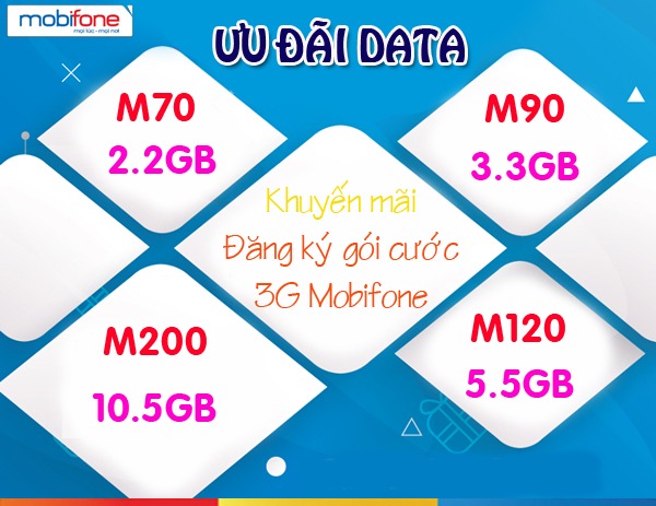 Cộng thêm Data khi đăng ký gói cước 3G Mobifone Mobile Internet